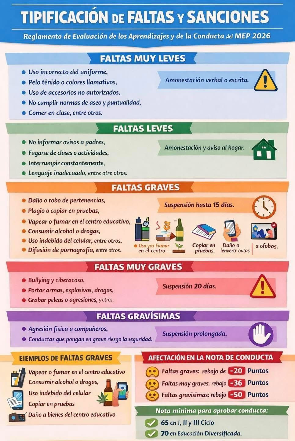 Tipificación de Faltas